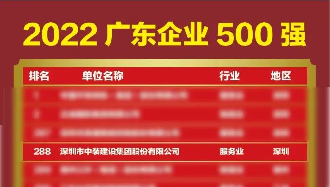 榜上有名！中裝建設(shè)再次榮登廣東企業(yè)500強榜單